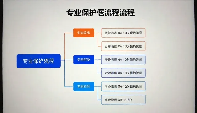 财税流程优化如何解决商务效率瓶颈?